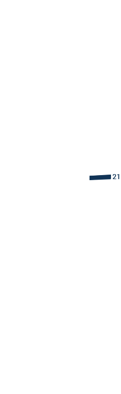 Floor 2100
