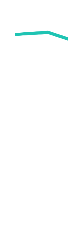 Floor 3400