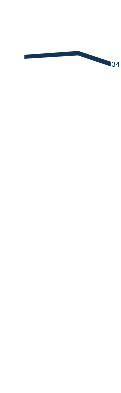 Floor 3400