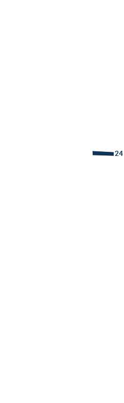 Floor 2400