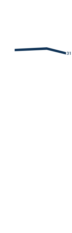 Floor 3100